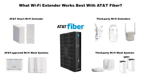 Att fiber wifi extender - 3.7K Messages. 21 days ago. Where is your AT&T Gateway and where are your Extenders located? All devices need to be at least 36 inches above the floor on a level surface and within 2 rooms of the AT&T Gateway or closest Extender from the AT&T Gateway. Note: don't put any of the devices in a cabinet or next to a LCD TV or …
